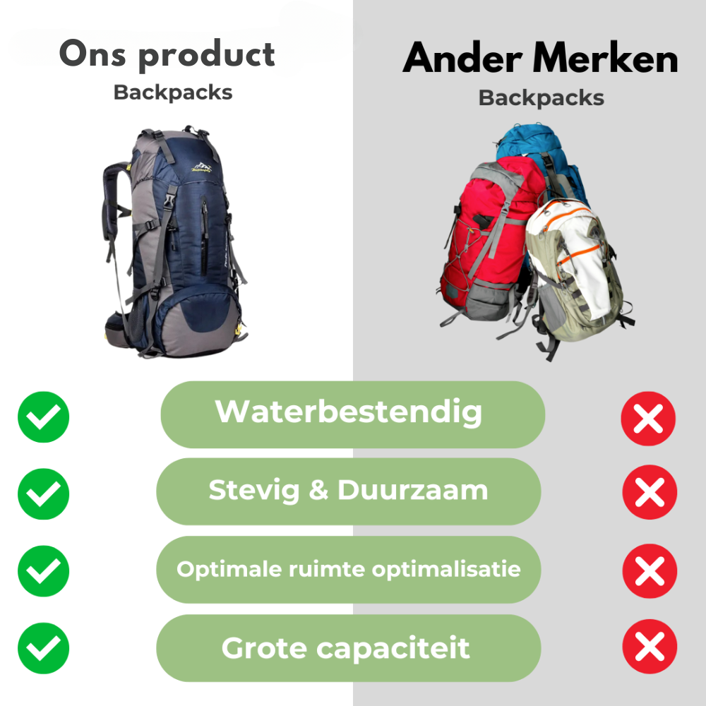 TrailBlazer | 65L Waterproof Outdoor Backpack